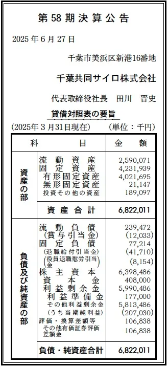 千葉共同サイロ決算