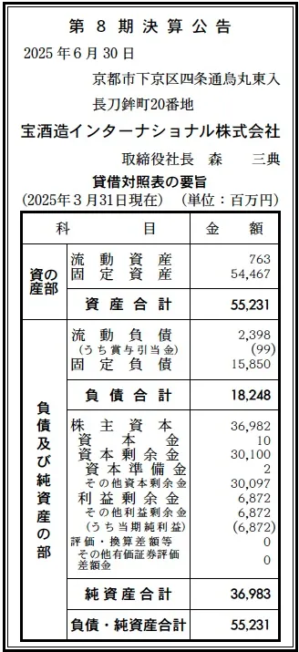 宝酒造インターナショナル決算