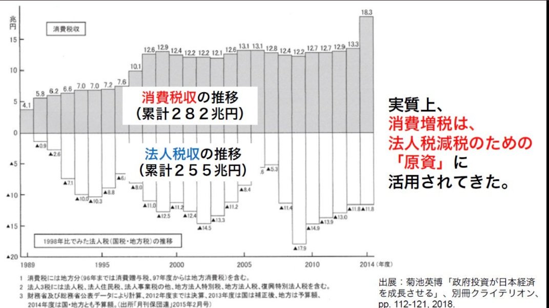 f:id:shinjitunoseijika:20190709143007j:plain f:id:shinjitunoseijika:20190709143007j:plain