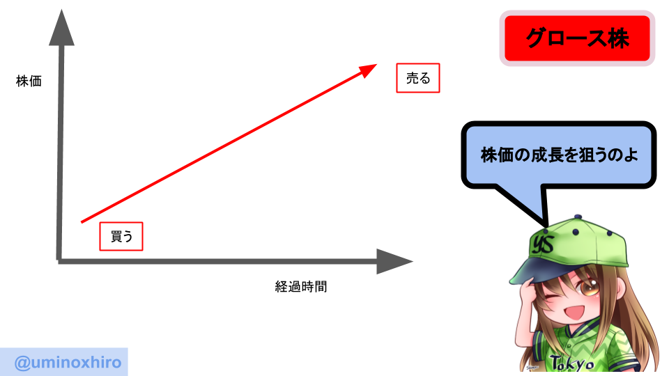 f:id:umihiroya:20200714005118p:plain