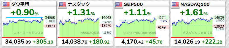 主要仮想通貨価格2021年4月15日