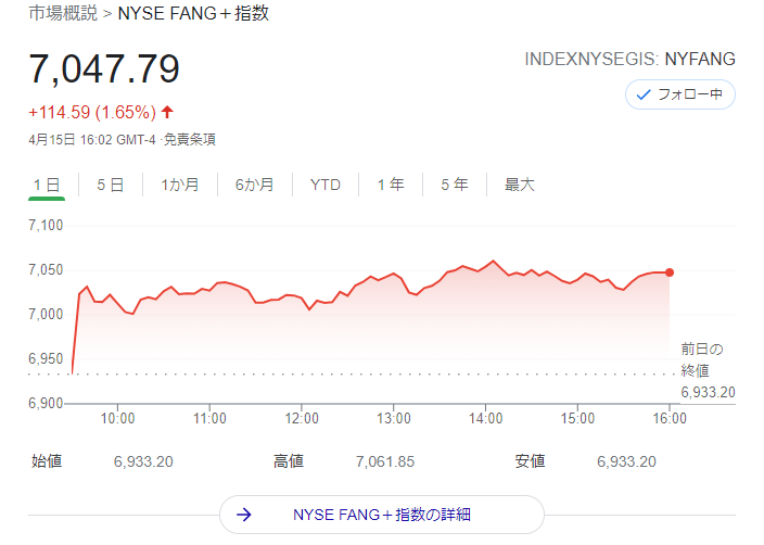 FANG+index2021年4月15日