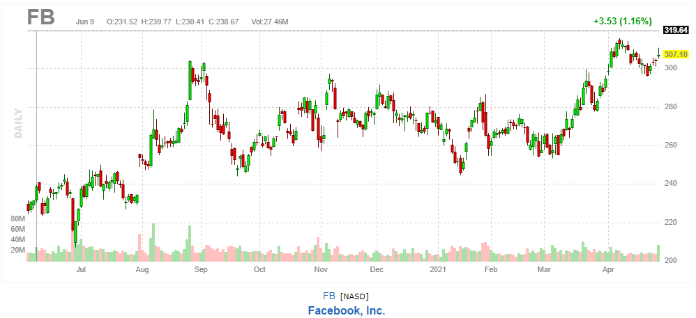 フェイスブック【FB】2021年4月28日