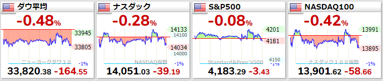 主要指数2021年4月28日