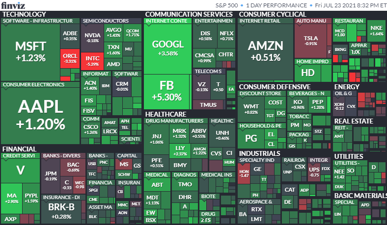 S&P500ヒートマップ2021年7月23日