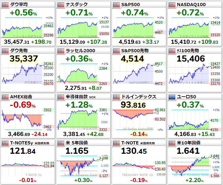主要指数2021年10月19日