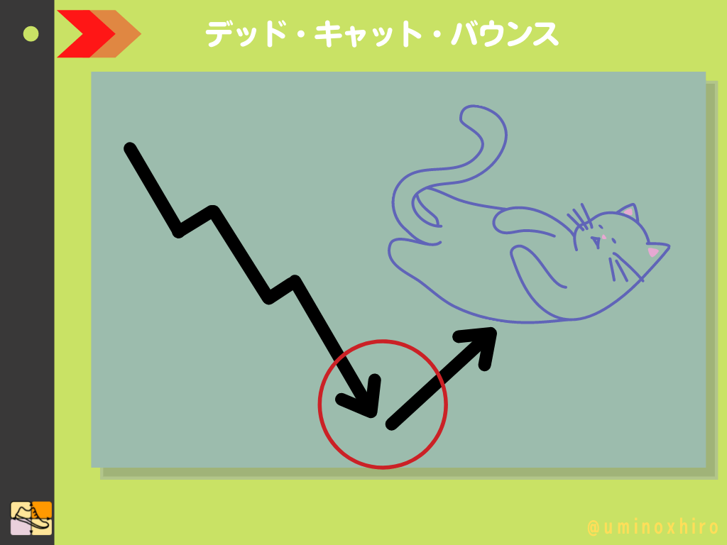 デッド・キャット・バウンス