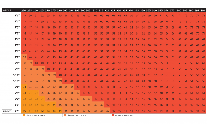 obese bmi chart