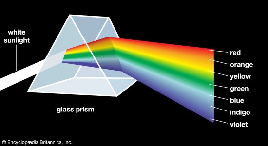 Isaac Newton's prism experiment