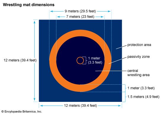 Dimensions of a wrestling mat