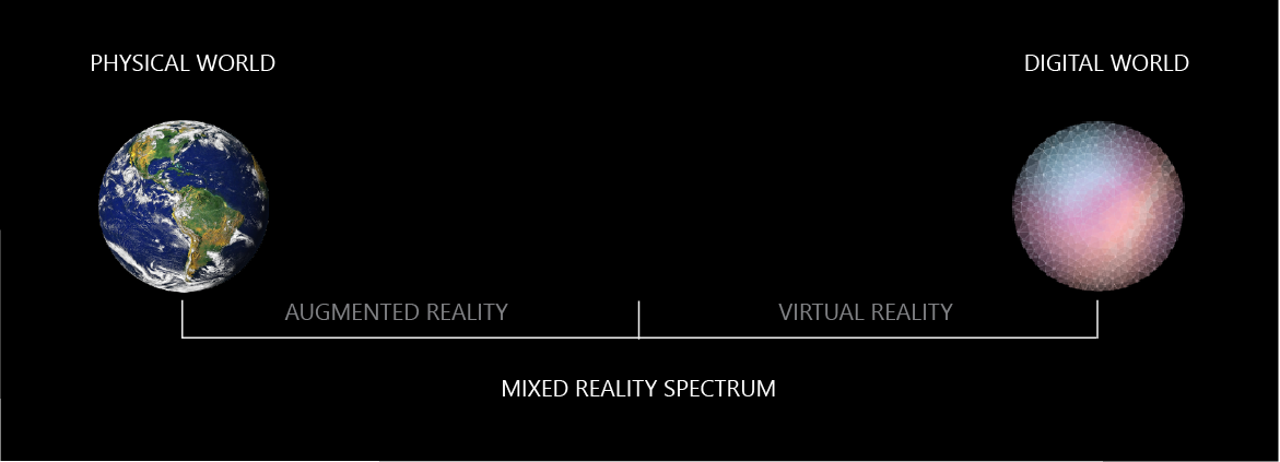Mixed reality spectrum