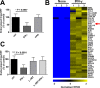 FIG 1