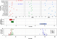 Top panel plots country/region (y-axis) across percentage of arsenic metabolism biomarkers (x-axis). Middle panel is a violin plot showing proportions of arsenic metabolites (y-axis) across percentage (x-axis). The bottom panel is a scatter plot with a regression line plotting concentration of eAs in micrograms per liter (y-axis) across percentage (x-axis).