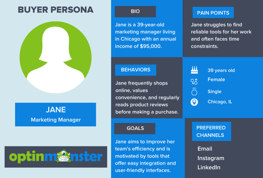 OptinMonster's example of a typical buyer persona. It includes a sample name (Jane), photo, job title, demographic information, basic bio, purchasing behaviors, goals, pain points, and preferred marketing channels 