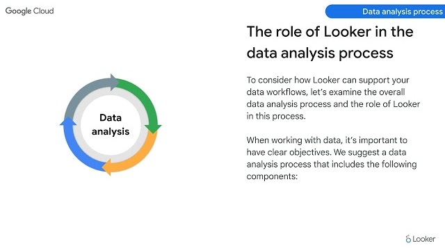 Activity Thumbnail for Analyzing and Visualizing Data in Looker