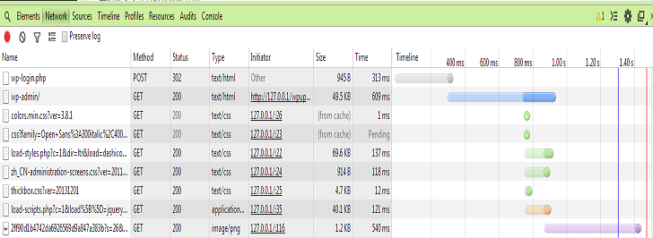 输入帐号和密码登录wordpress后台