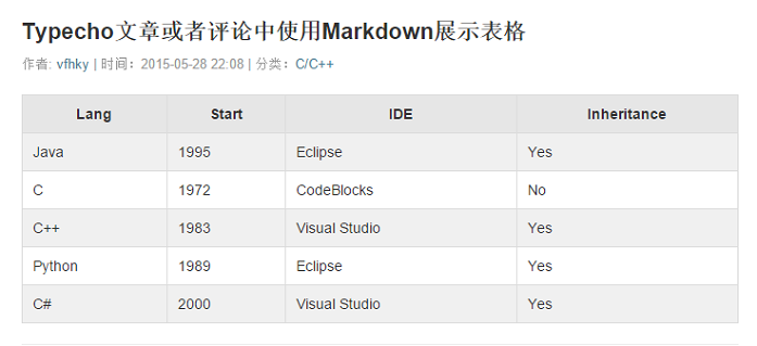 typecho中使用Markdown插入表格