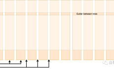 CSS中的网格布局你学会了吗