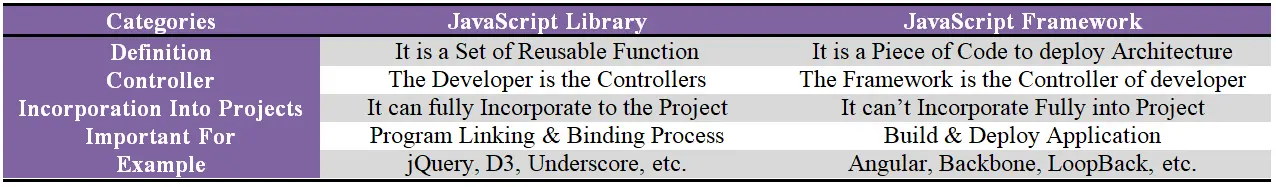 JavaScript Library Vs Framework