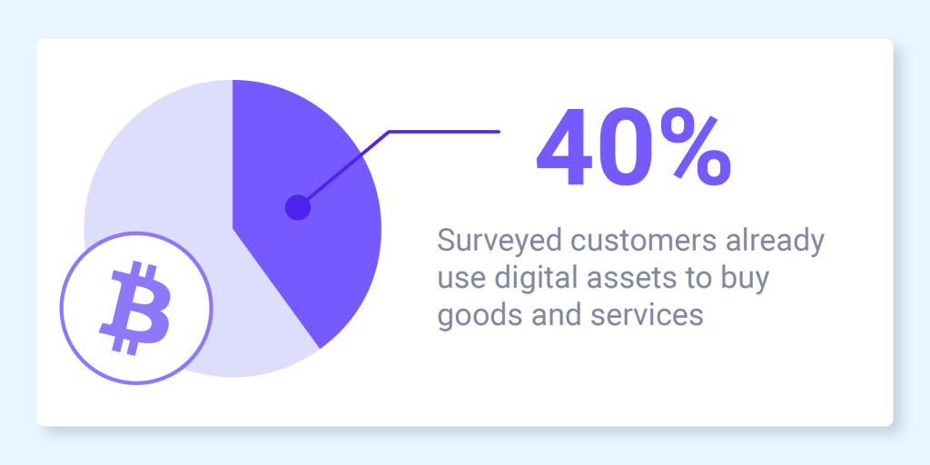 crypto survey