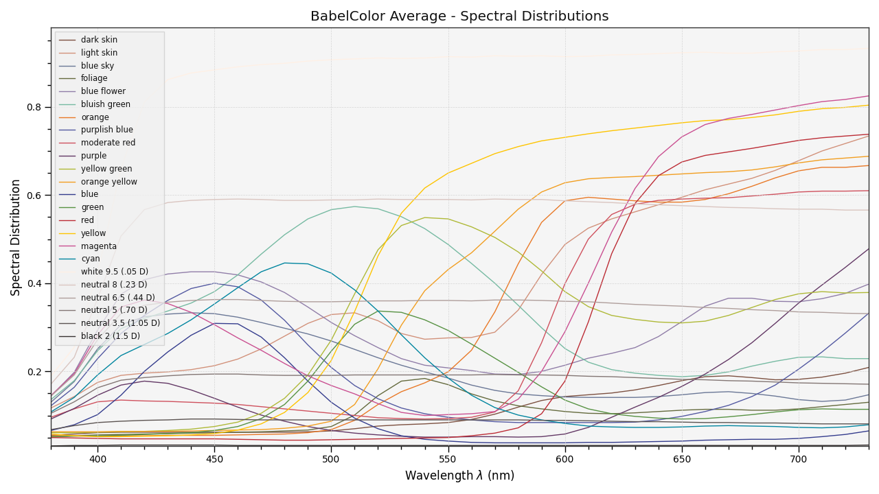 https://colour.readthedocs.io/en/develop/_static/Examples_Plotting_BabelColor_Average.png