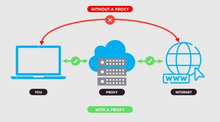 proxy server