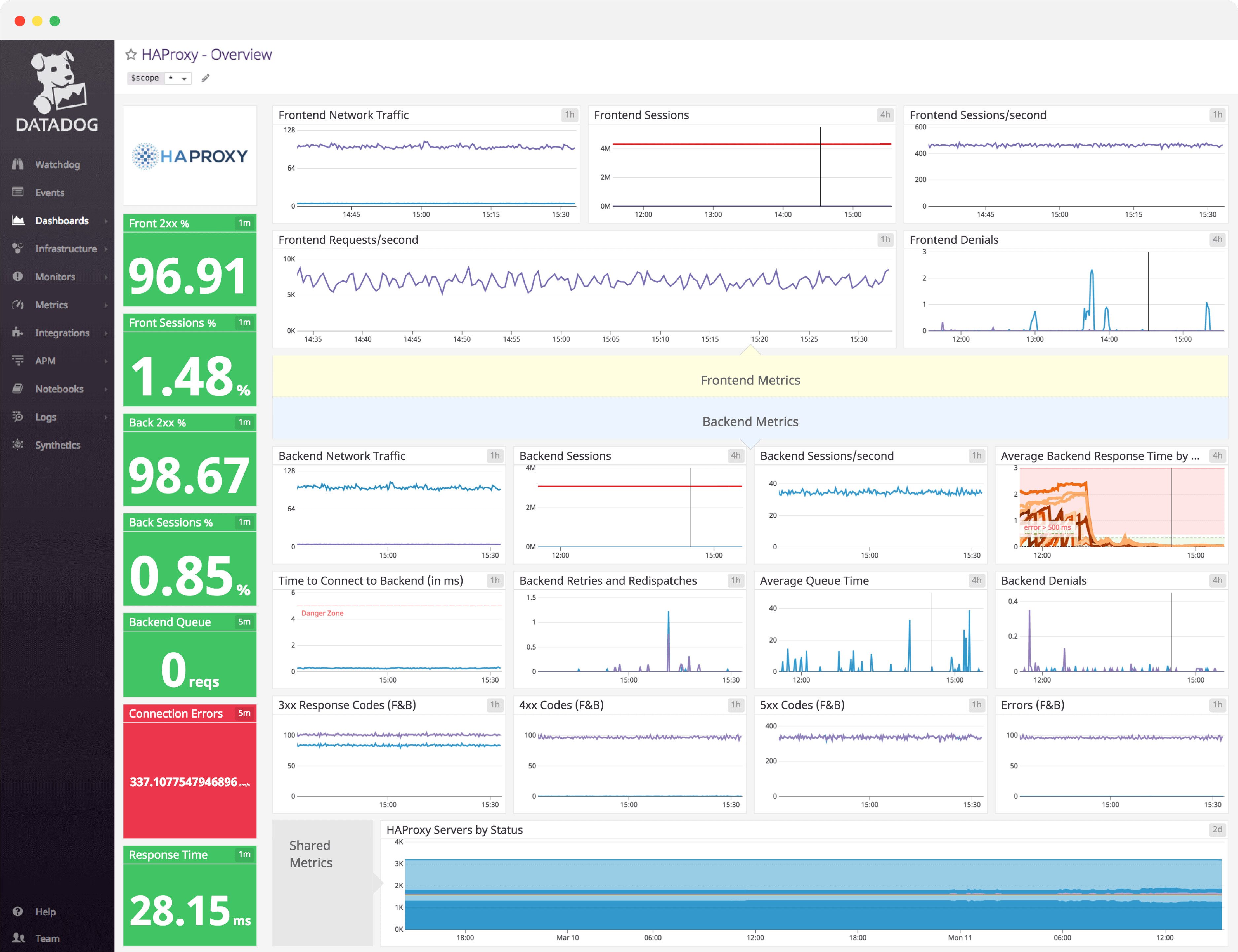 dashboard/dashboard-header-haproxy.png