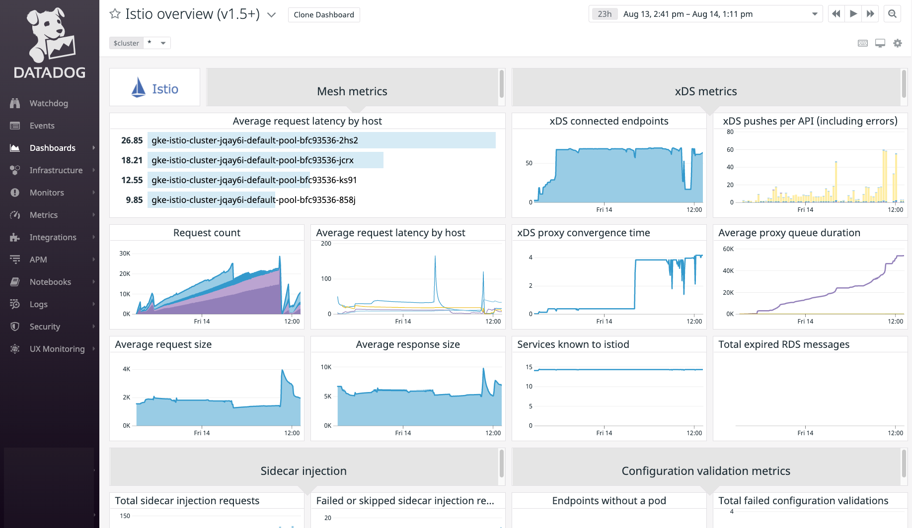 dashboard/istio-header.png