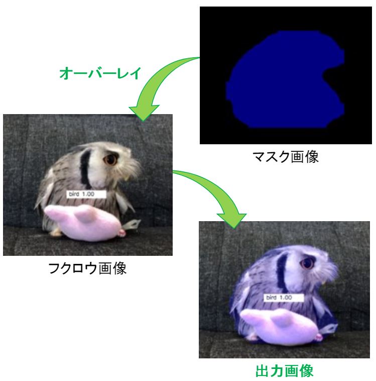 FCIS（インスタンス・セグメンテーション）