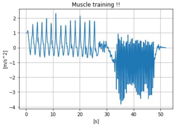 腹筋データの可視化
