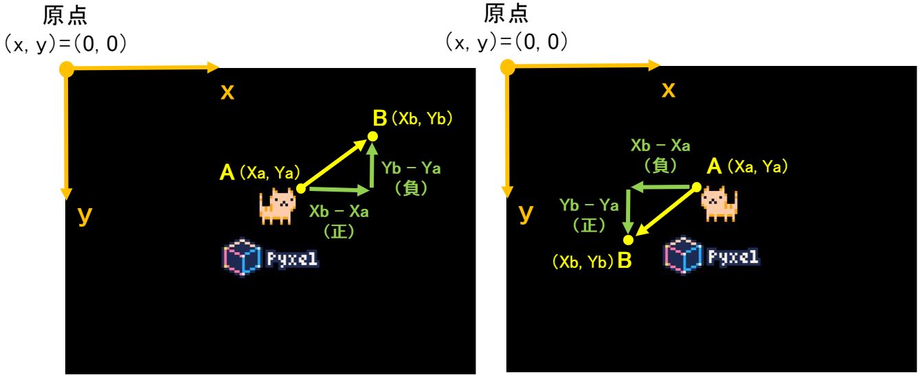 Pyxelとベクトル