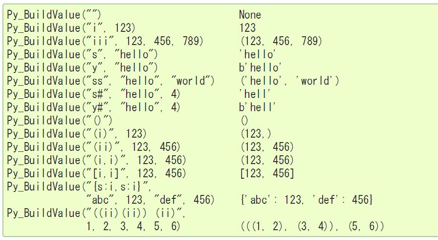 Python C API公式リファレンス