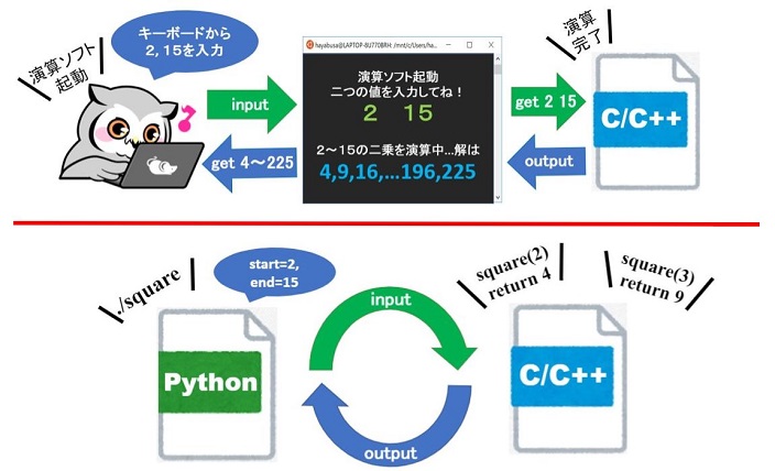 標準入出力でPythonとC/C++連携