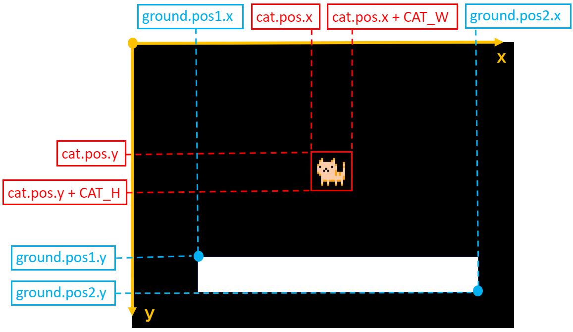 Pythonで衝突の物理シミュレーション