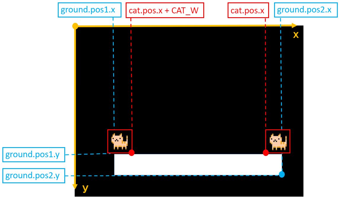 Pythonで衝突の物理シミュレーション
