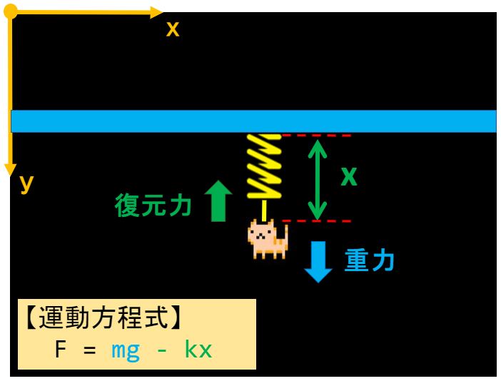 Pythonã§ãã³ã¸ã¼ã¸ã£ã³ãã®ç©çã·ãã¥ã¬ã¼ã·ã§ã³