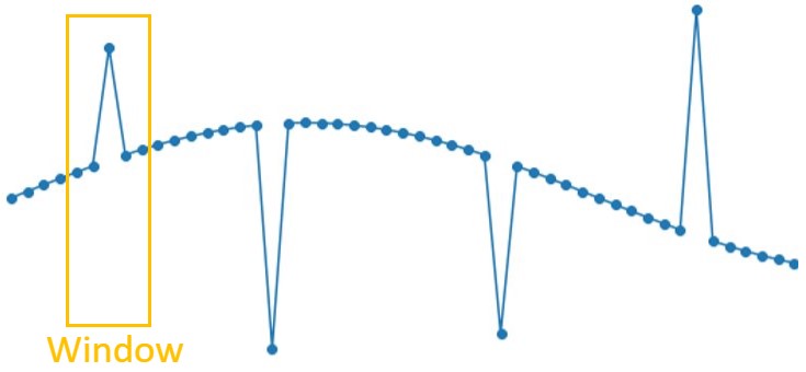 信号処理入門 -窓サイズ-
