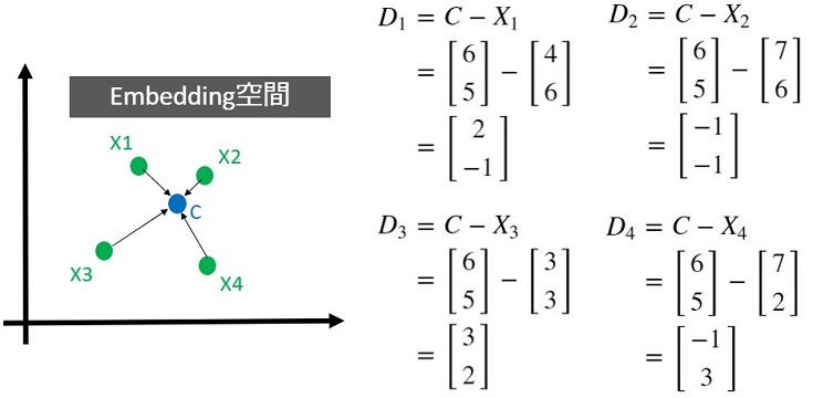CenterLossの中心点更新アルゴリズム