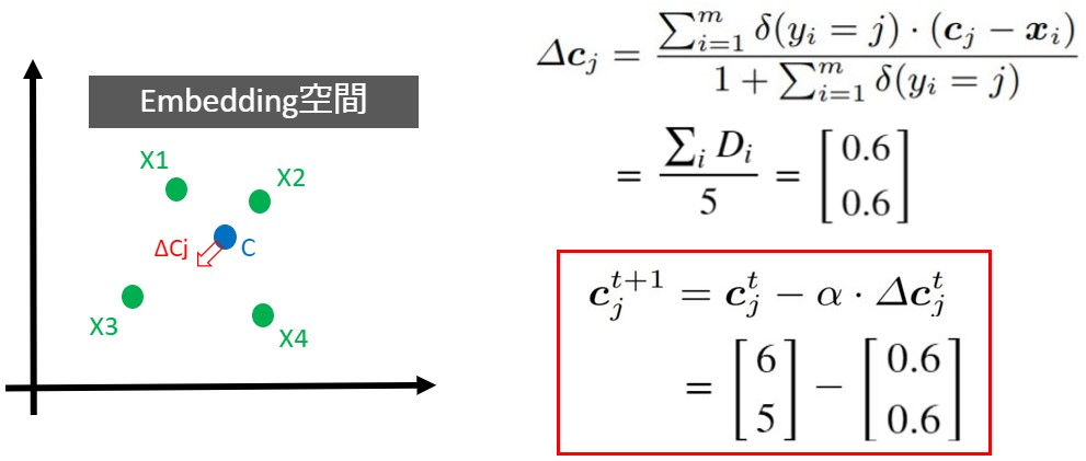 CenterLossの中心点更新アルゴリズム
