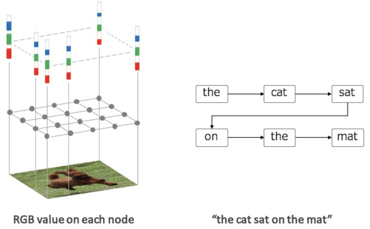 画像とテキストのグラフ表現