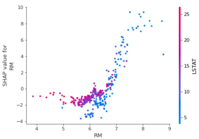 shapによるモデル解釈