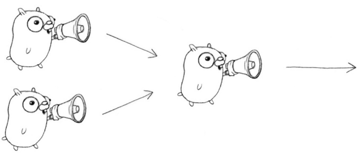 Go言語で並行処理プログラミング