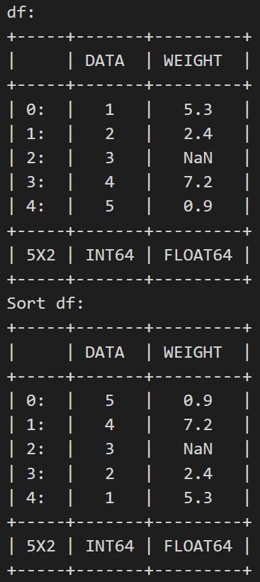 dataframe-goでソート