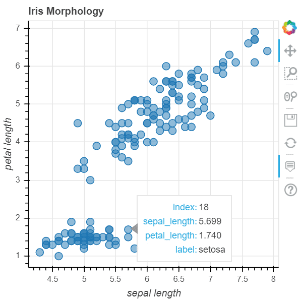 Bokehでデータ可視化