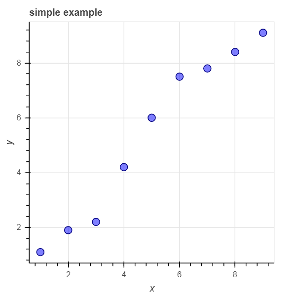 Bokehでデータ可視化