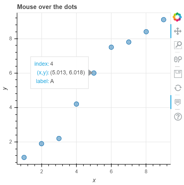 Bokehでデータ可視化