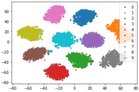 circle lossの埋め込み空間