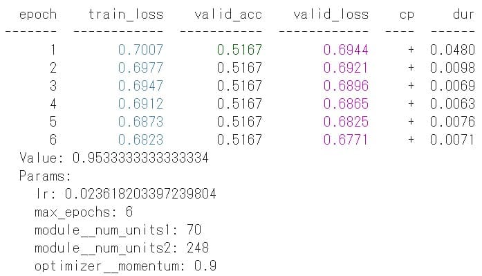 ベイズ最適化によるハイパーパラメータ自動チューニング