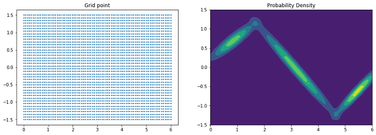 確率密度関数の可視化