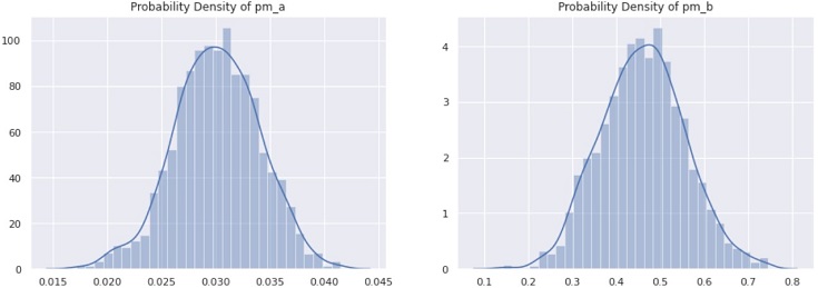 ベイズ統計モデリング MCMC